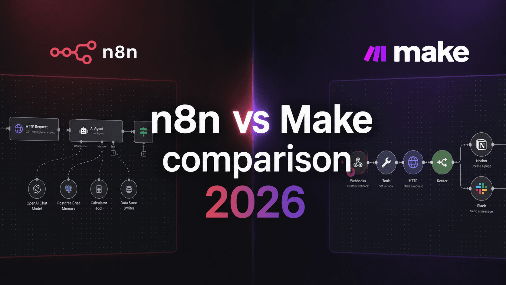 n8n vs Make comparison 2026