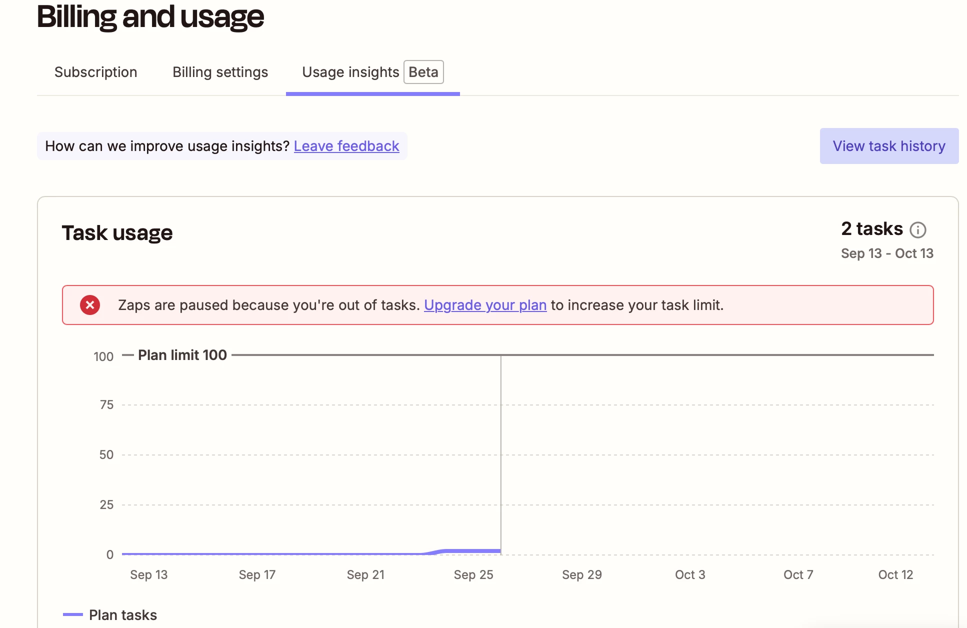 Zapier task usage dashboard showing Zaps paused after hitting the plan’s task limit