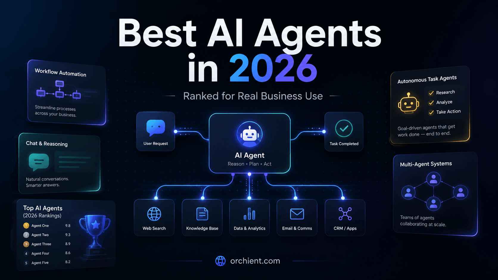 best ai agent