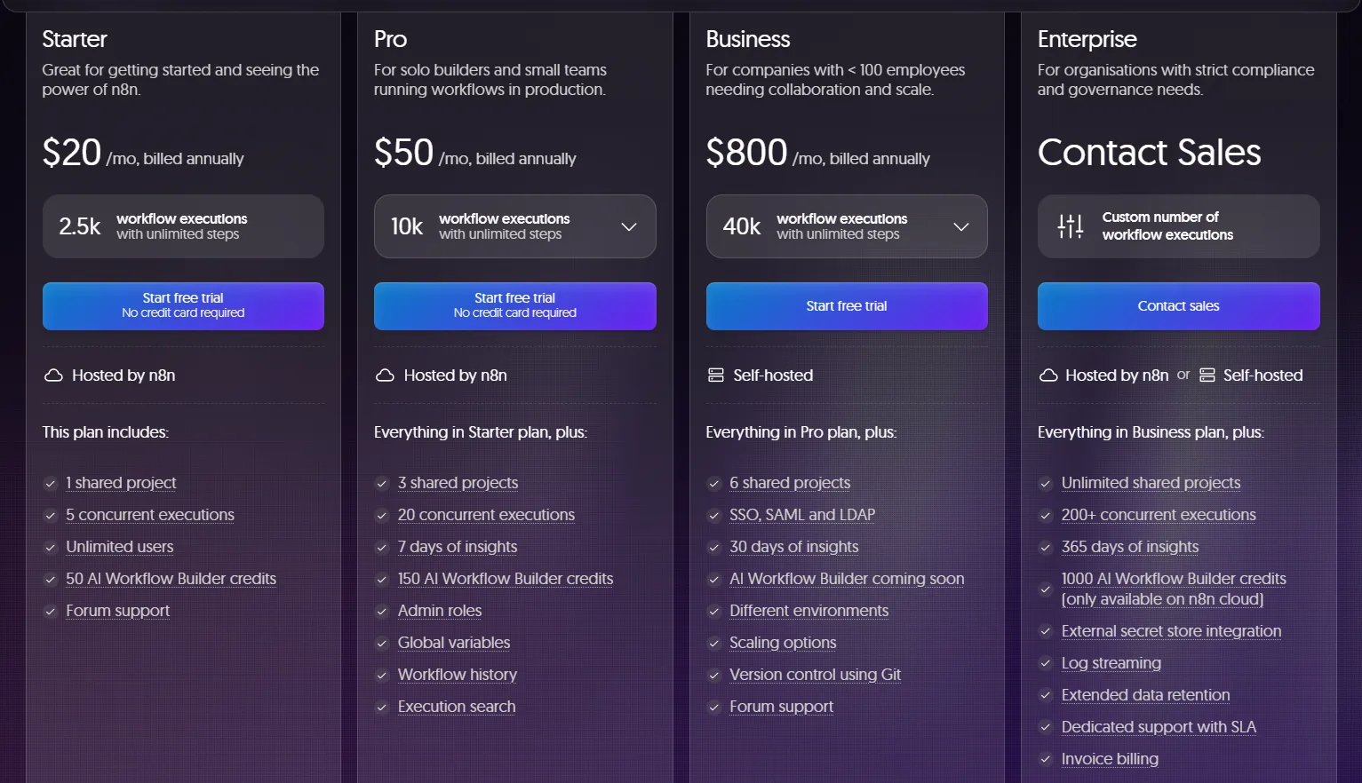 n8n cloud pricing plans showing Starter, Pro, and Enterprise tiers with monthly prices and execution limits