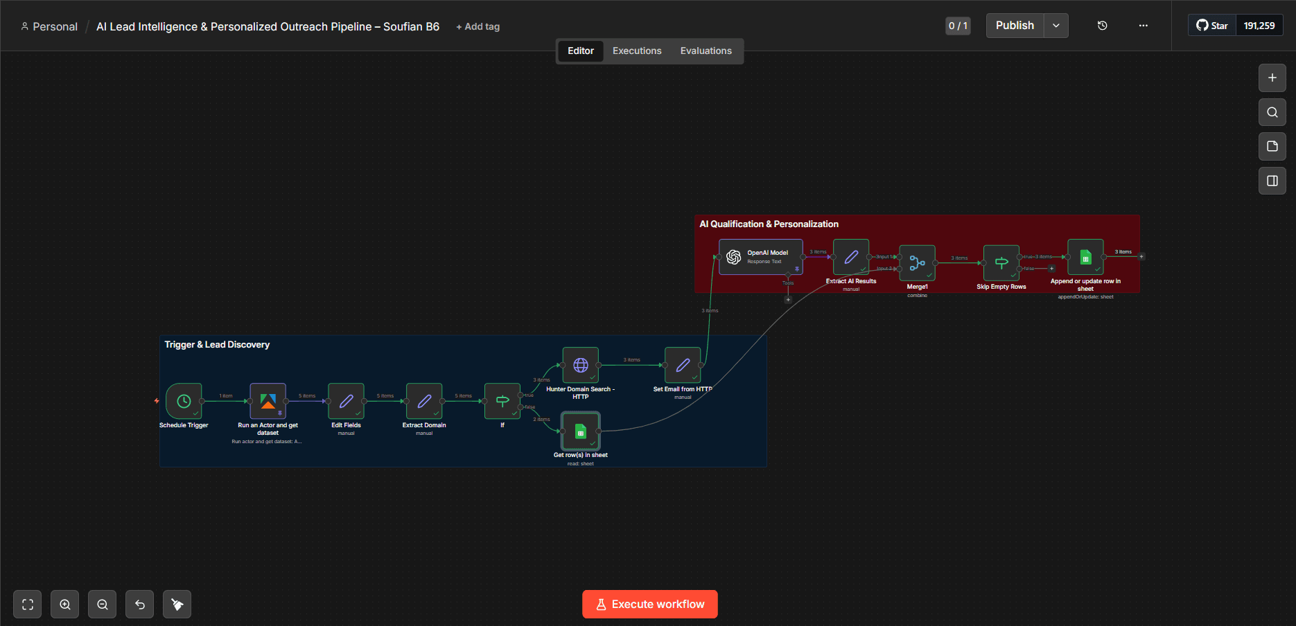 n8n lead generation automation canvas showing Google Maps scrape, Hunter email lookup, OpenAI scoring, and Google Sheets output