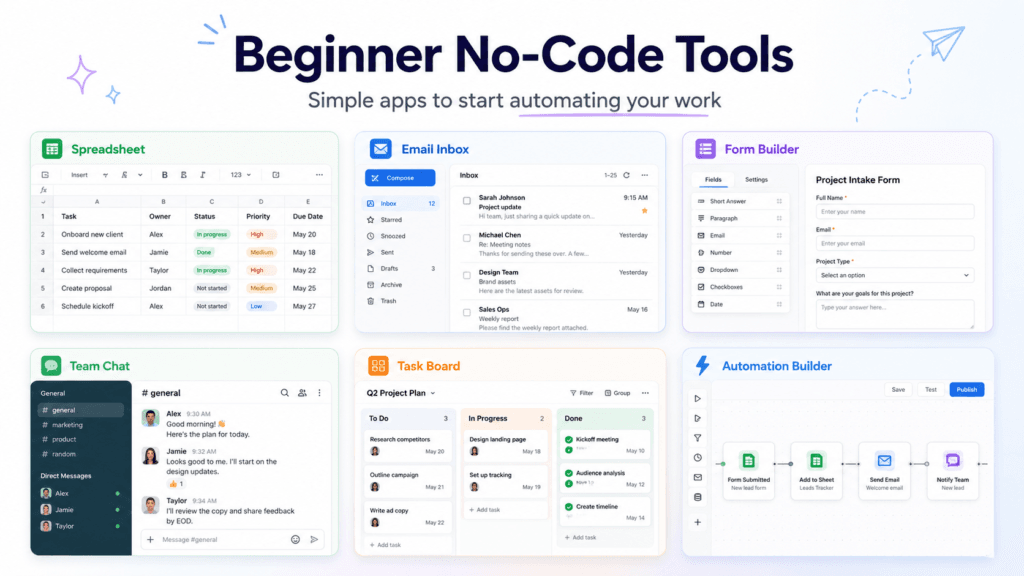 beginner AI automation tools compared, easiest ai automation tool