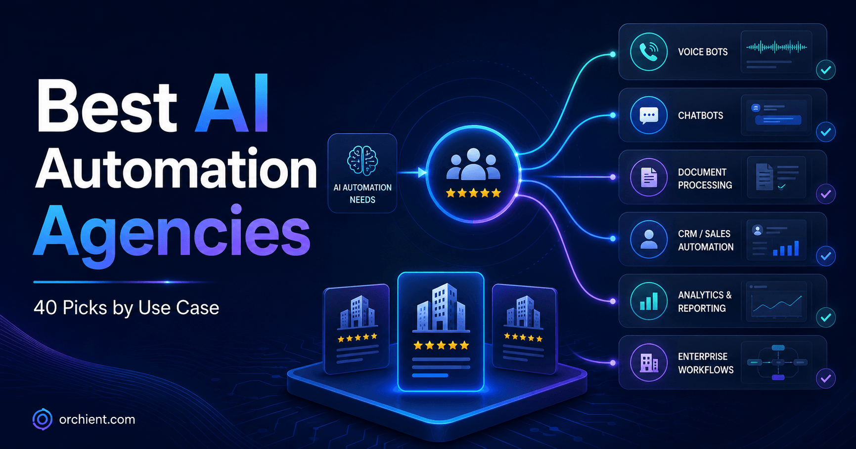 Featured image for Best AI Automation Agencies, showing AI workflow categories like voice bots, chatbots, document processing, CRM automation, analytics, and enterprise workflows.
