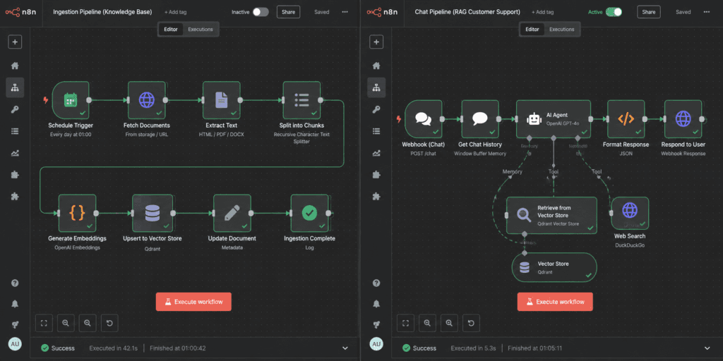 two n8n workflows for a RAG customer support chatbot — a document ingestion pipeline and a ai customer support chatbot