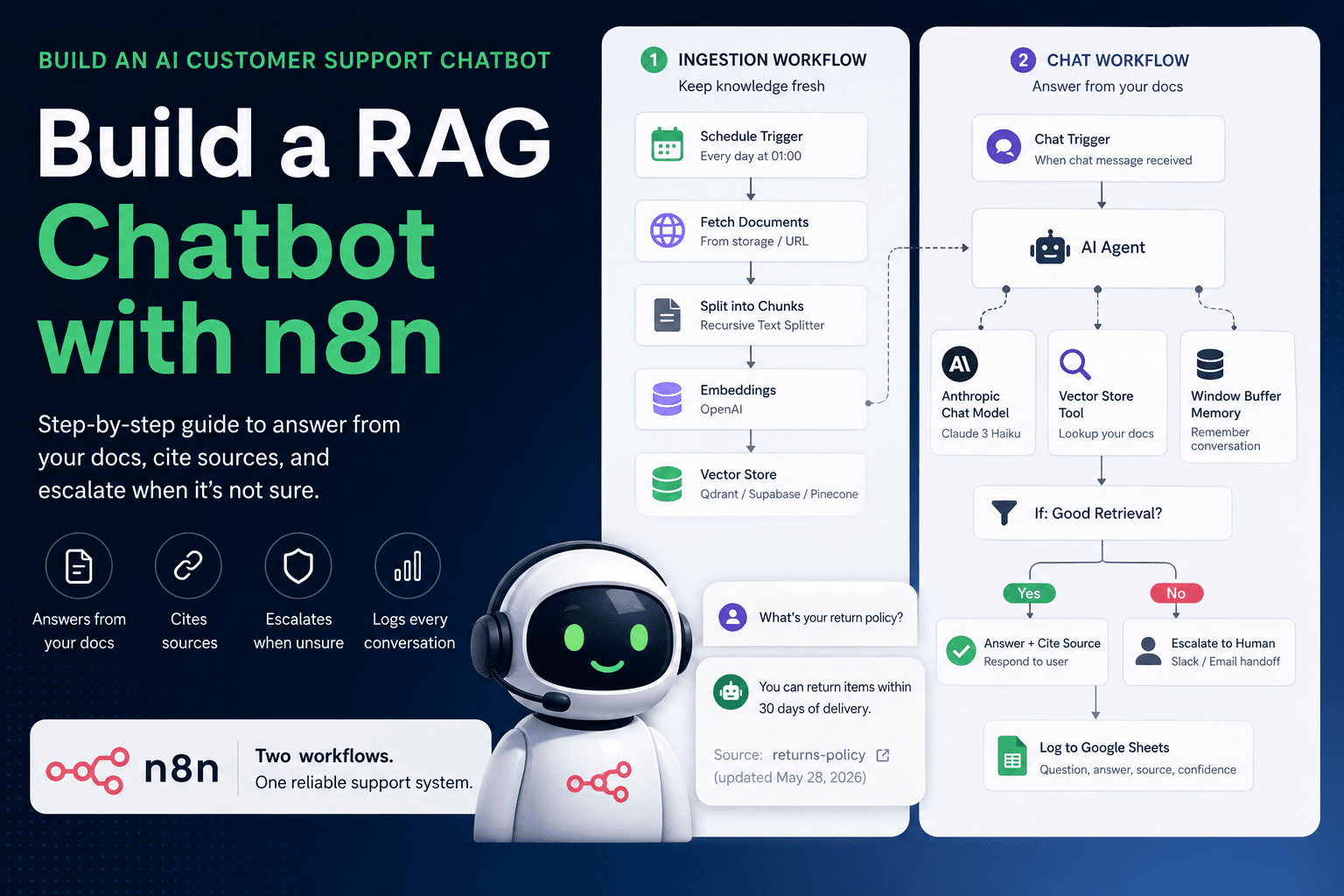 ai customer support chatbot