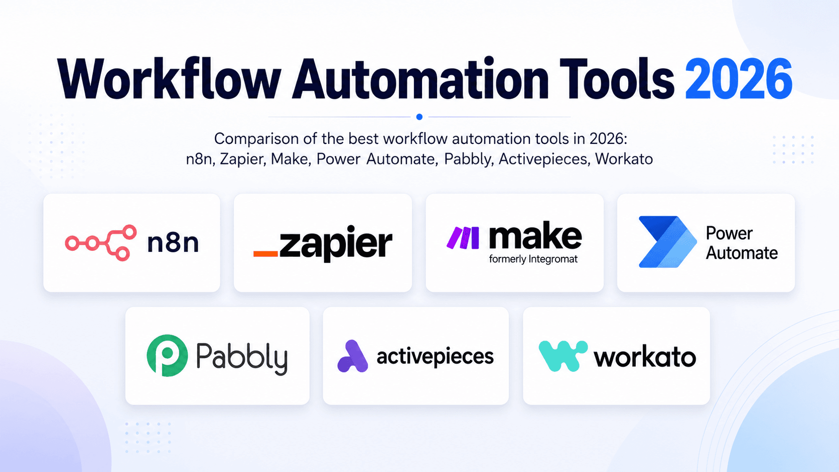 Comparison of the best workflow automation tools in 2026: n8n, Zapier, Make, Power Automate, Pabbly, Activepieces, Workato