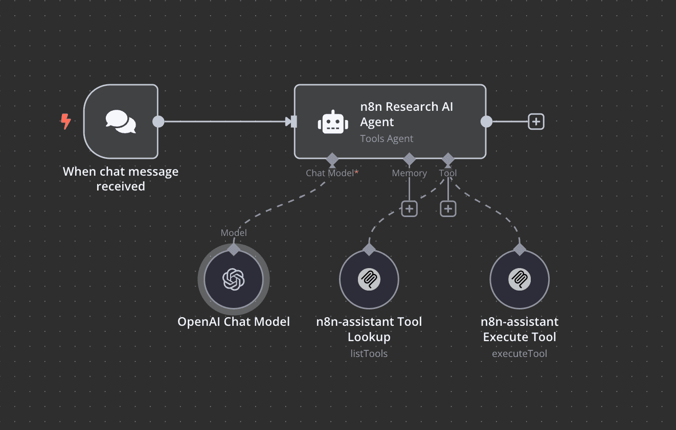 n8n workflow canvas showing an AI agent node connected to OpenAI with branching error handling logic