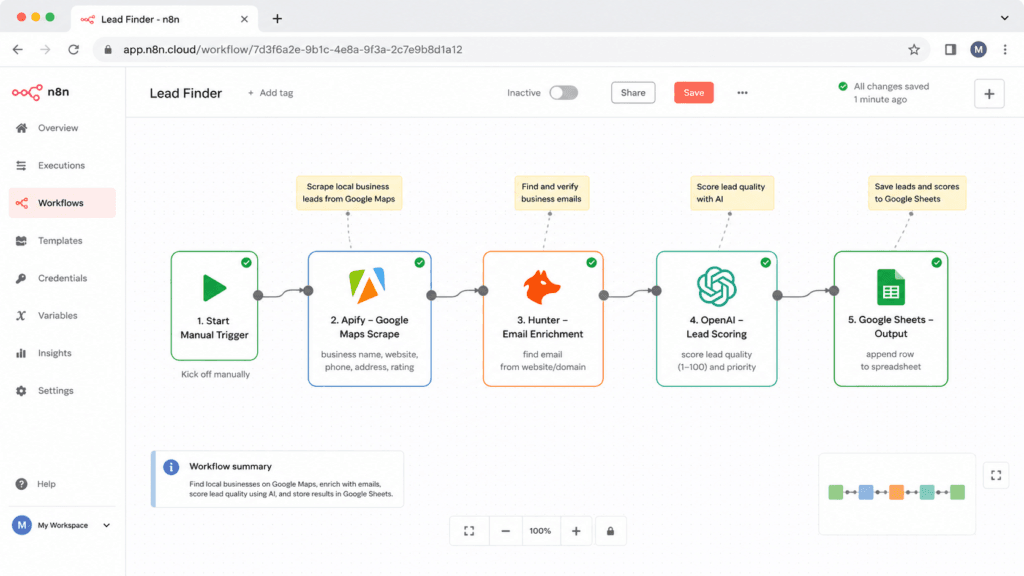 A simple n8n workflow showing a trigger node connected to action nodes.
