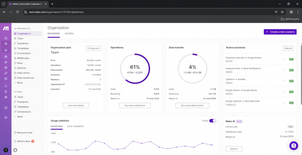 Make or Zapier automation dashboard showing active scenario step count, monthly operations used, and current pricing plan