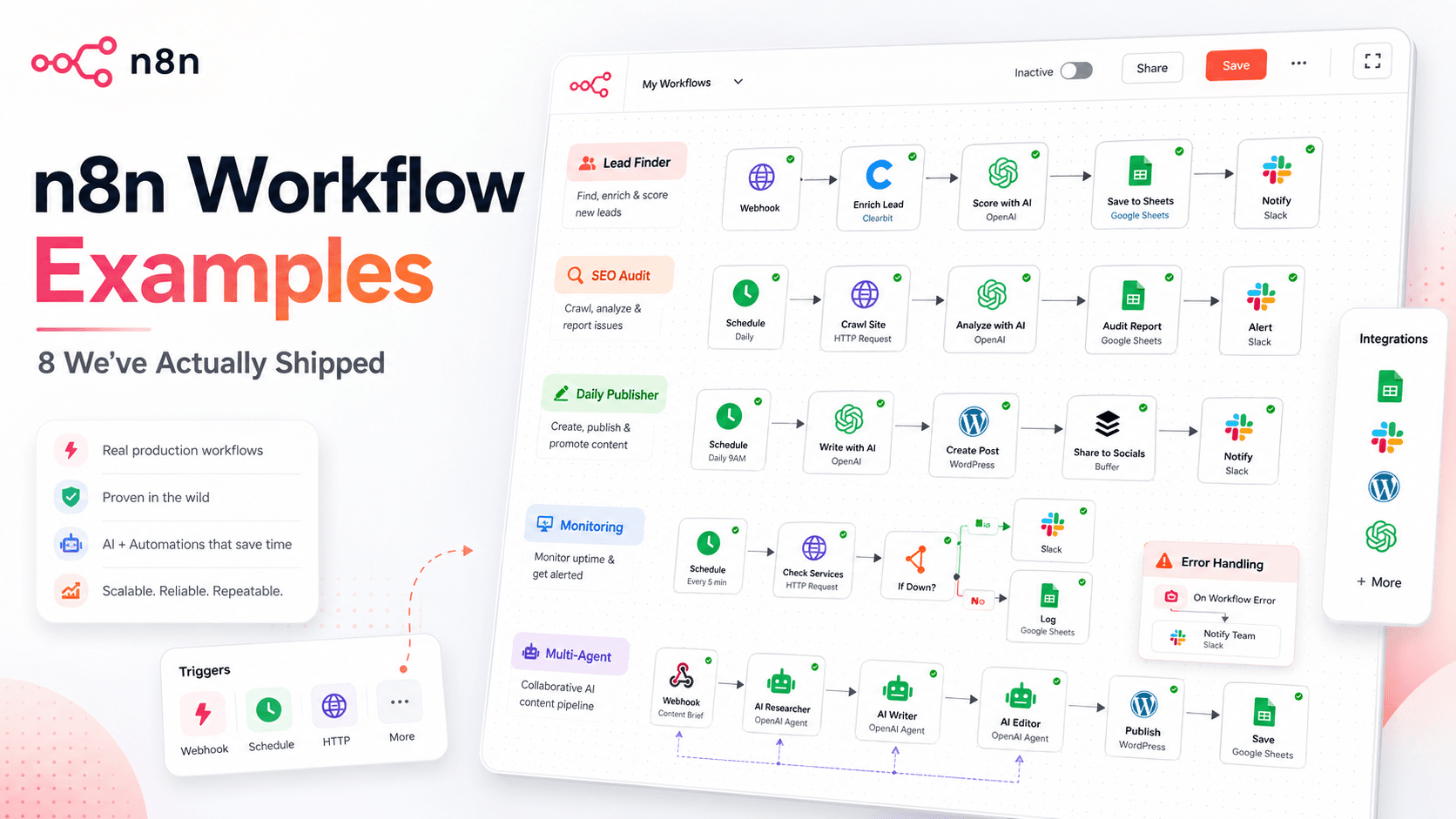 n8n Workflow Examples 8 We've Actually Shipped