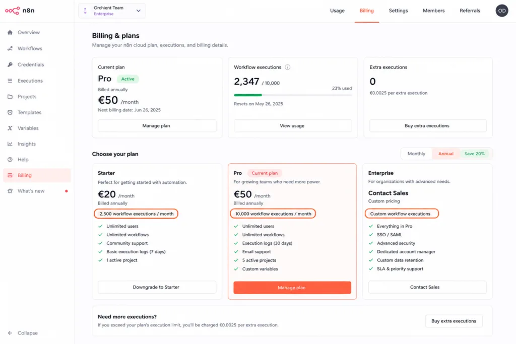 n8n cloud account billing screen showing current plan, execution usage counter, and billing cycle details