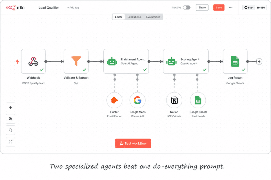 n8n webhook-triggered lead qualifier with two AI agent nodes for enrichment and scoring