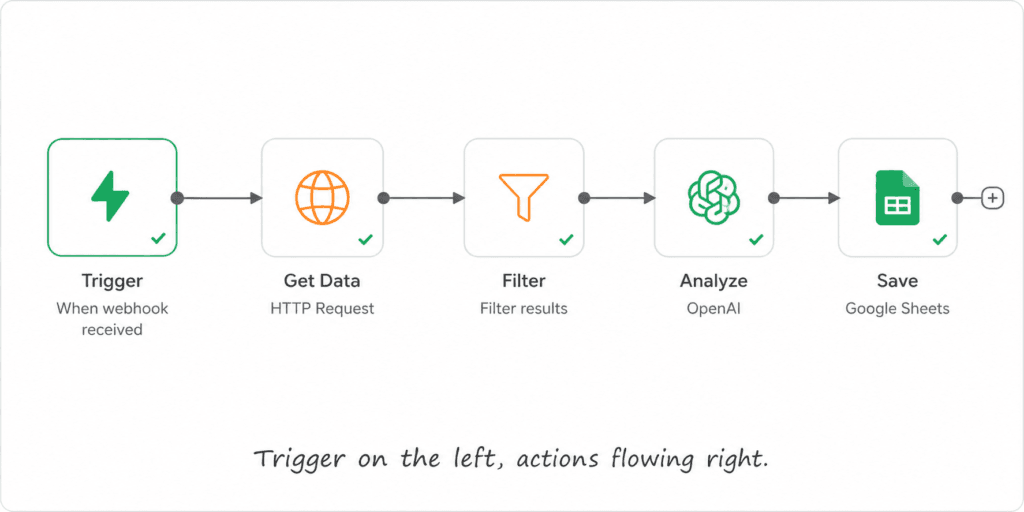 n8n workflow examples