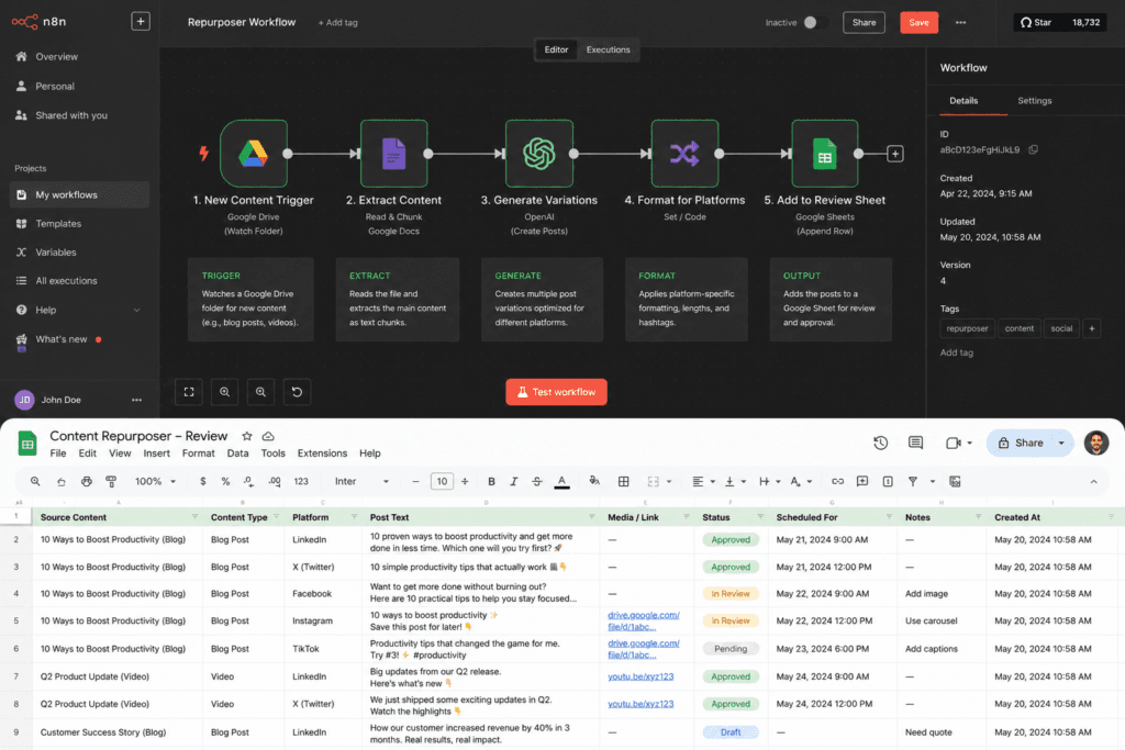 the repurposer workflow + the review sheet of generated posts.